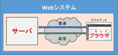 WebSystem